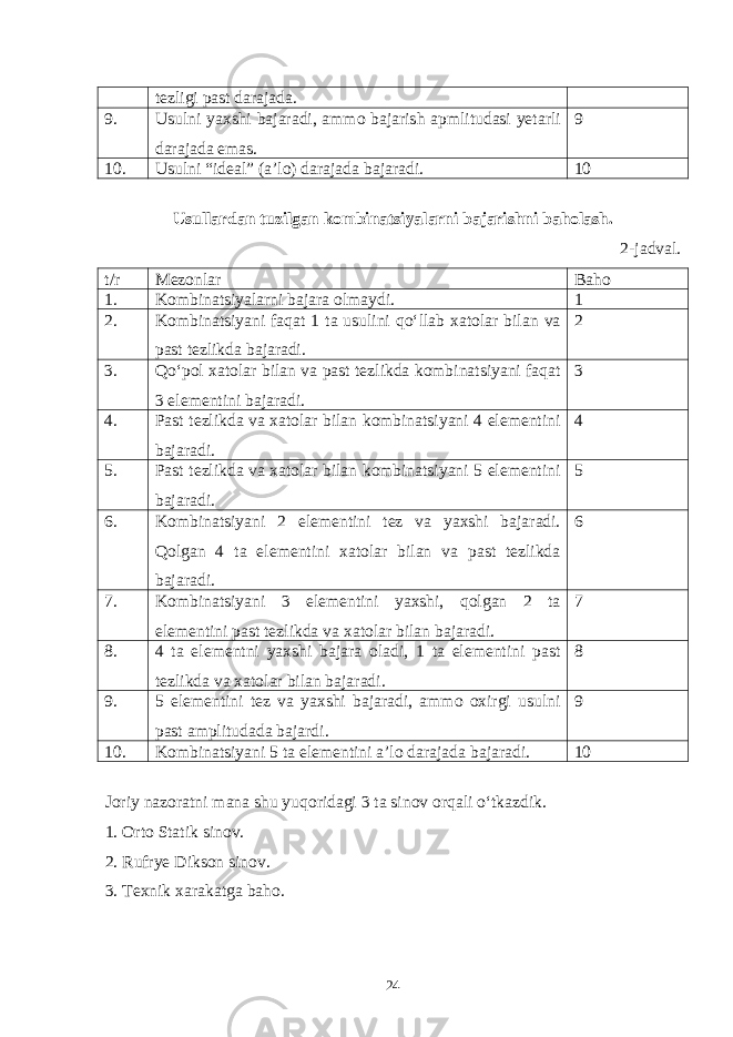 tezligi past darajada. 9. Usulni yaxshi bajaradi, ammo bajarish apmlitudasi yetarli darajada emas. 9 10. Usulni “ideal” (a’lo) darajada bajaradi. 10 Usullardan tuzilgan kombinatsiyalarni bajarishni baholash. 2-jadval. t/r Mezonlar Baho 1. Kombinatsiyalarni bajara olmaydi. 1 2. Kombinatsiyani faqat 1 ta usulini qo‘llab xatolar bilan va past tezlikda bajaradi. 2 3. Qo‘pol xatolar bilan va past tezlikda kombinatsiyani faqat 3 elementini bajaradi. 3 4. Past tezlikda va xatolar bilan kombinatsiyani 4 elementini bajaradi. 4 5. Past tezlikda va xatolar bilan kombinatsiyani 5 elementini bajaradi. 5 6. Kombinatsiyani 2 elementini tez va yaxshi bajaradi. Qolgan 4 ta elementini xatolar bilan va past tezlikda bajaradi. 6 7. Kombinatsiyani 3 elementini yaxshi, qolgan 2 ta elementini past tezlikda va xatolar bilan bajaradi. 7 8. 4 ta elementni yaxshi bajara oladi, 1 ta elementini past tezlikda va xatolar bilan bajaradi. 8 9. 5 elementini tez va yaxshi bajaradi, ammo oxirgi usulni past amplitudada bajardi. 9 10. Kombinatsiyani 5 ta elementini a’lo darajada bajaradi. 10 Joriy nazoratni mana shu yuqoridagi 3 ta sinov orqali o‘tkazdik. 1. Orto Statik sinov. 2. Rufrye Dikson sinov. 3. Texnik xarakatga baho. 24 