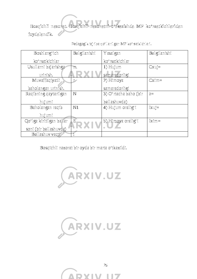  Bosqichli nazorat. Bosqichli nazoratni o‘tkazishda MF ko‘rsatkichlaridan foydalandik. Pedagogik tajriba qo‘llanilgan MF ko‘rsatkichlari. Boshlang‘ich ko‘rsatkichlar Belgilanishi Yasalgan ko‘rsatkichlar Belgilanishi Usullarni bajarishga urinish. m 1) Hujum samaradorligi Cxuj= Muvaffaqiyatli baholangan urinish. n 2) Himoya samaradorligi Cxim= Raqibning qaytarilgan hujumi N 3) O‘rtacha baho (bir bellashuvda) ā= Baholangan raqib hujumi N1 4) Hujum oralig‘i Ixuj= Qo‘lga kiritilgan ballar soni (bir bellashuvda) E 5) Himoya oralig‘i Ixim= Bellashuv vaqti t Bosqichli nazorat bir oyda bir marta o‘tkazildi. 25 