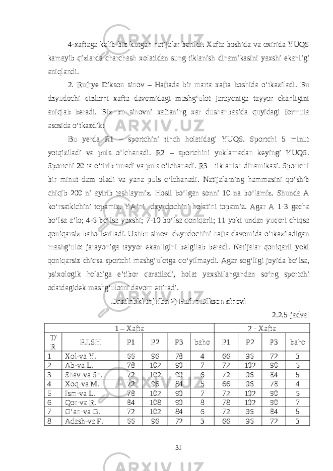 4-xaftaga kelib biz kutgan natijalar berildi. Xafta boshida va oxirida YUQS kamayib qizlarda charchash xolatidan sung tiklanish dinamikasini yaxshi ekanligi aniqlandi. 2. Rufrye Dikson sinov – Haftada bir marta xafta boshida o‘tkaziladi. Bu dzyudochi qizlarni xafta davomidagi mashg‘ulot jarayoniga tayyor ekanligini aniqlab beradi. Biz bu sinovni xaftaning xar dushanbasida quyidagi formula asosida o‘tkazdik: Bu yerda R1 – sportchini tinch holatidagi YUQS. Sportchi 5 minut yotqiziladi va puls o‘lchanadi. R2 – sportchini yuklamadan keyingi YUQS. Sportchi 20 ta o‘tirib turadi va puls o‘lchanadi. R3 - tiklanish dinamikasi. Sportchi bir minut dam oladi va yana puls o‘lchanadi. Natijalarning hammasini qo‘shib chiqib 200 ni ayirib tashlaymiz. Hosil bo‘lgan sonni 10 na bo‘lamiz. Shunda A ko‘rsatkichini topamiz. YA’ni dzyudochini holatini topamiz. Agar A 1-3 gacha bo‘lsa a’lo; 4-6 bo‘lsa yaxshi; 7-10 bo‘lsa qoniqarli; 11 yoki undan yuqori chiqsa qoniqarsiz baho beriladi. Ushbu sinov dzyudochini hafta davomida o‘tkaziladigan mashg‘ulot jarayoniga tayyor ekanligini belgilab beradi. Natijalar qoniqarli yoki qoniqarsiz chiqsa sportchi mashg‘ulotga qo‘yilmaydi. Agar sog‘ligi joyida bo‘lsa, psixologik holatiga e’tibor qaratiladi, holat yaxshilangandan so‘ng sportchi odatdagidek mashg‘ulotni davom ettiradi. Dastlabki tajriba 2) Rufre Dikson sinovi 2.2.5-jadval 1 – Xafta 2 - Xafta T/ R F.I.SH P1 P2 P3 baho P1 P2 P3 baho 1 Xol-va Y. 66 96 78 4 66 96 72 3 2 Ab-va L. 78 102 90 7 72 102 90 6 3 Shav-va Sh. 72 102 90 6 72 96 84 5 4 Xoq-va M. 72 96 84 5 66 96 78 4 5 Ism-va L. 78 102 90 7 72 102 90 6 6 Qor-va R. 84 108 90 8 78 102 90 7 7 G‘an-va G. 72 102 84 6 72 96 84 5 8 Adash-va F. 66 96 72 3 66 96 72 3 31 