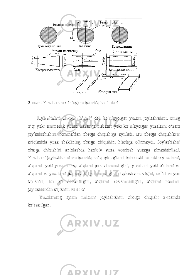 2-rasm. Yuzalar shaklining chetga chi q ish turlari Joylashishni chetga chiqishi deb kо‘rilayotgan yuzani joylashishini, uning о‘qi yoki simmetrik yuzasi bazasiga nisbatan yoki kо‘rilayotgan yuzalarni о‘zaro joylashishishini nominaldan chetga chiqishiga aytiladi. Bu chetga chiqishlarni aniqlashda yuza shaklining chetga chiqishini hisobga olinmaydi. Joylashishni chetga chiqishini aniqlashda haqiqiy yuza yondosh yuzaga almashtiriladi. Yuzalarni joylashishini chetga chiqishi quyidagilarni baholashi mumkin: yuzalarni, о‘qlarni yoki yuzalarni va о‘qlarni paralel emasligini, yuzalarni yoki о‘qlarni va о‘qlarni va yuzalarni perpendikulyar emasligini, о‘qdosh emasligini, radial va yon tepishini, har xil devorliligini, о‘qlarni kesishmasligini, о‘qlarni nominal joylashishdan siljishini va sh.о‘. Yuzalarning ayrim turlarini joylashishini chetga chiqishi 3-rasmda kо‘rsatilgan. 