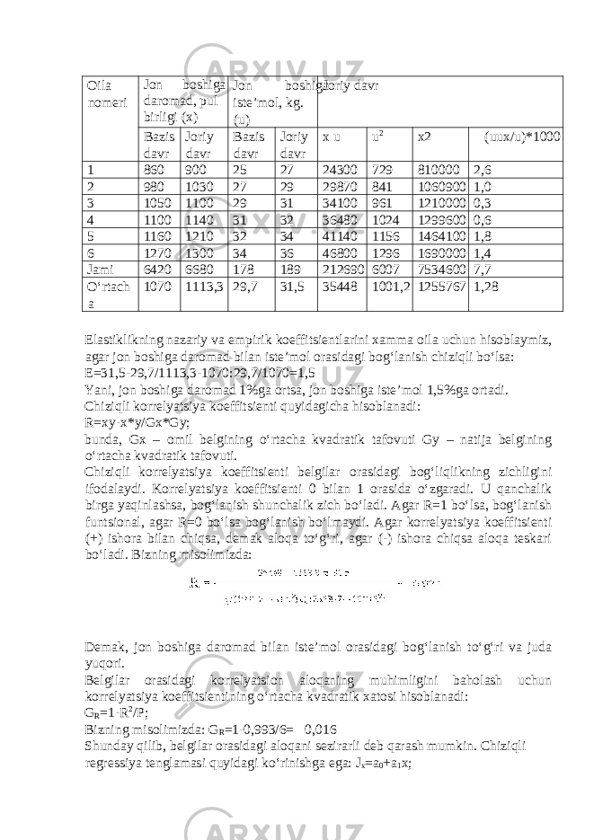  Oila nomeri Jon boshiga daromad, pul birligi ( х ) Jon boshiga iste’mol, kg. (u) Joriy davr Bazis davr Joriy davr Bazis davr Joriy davr х u u 2 х2  (uuх/u)*1000 1 860 900 25 27 24300 729 810000 2,6 2 980 1030 27 29 29870 841 1060900 1,0 3 1050 1100 29 31 34100 961 1210000 0,3 4 1100 1140 31 32 36480 1024 1299600 0,6 5 1160 1210 32 34 41140 1156 1464100 1,8 6 1270 1300 34 36 46800 1296 1690000 1,4 Jami 6420 6680 178 189 212690 6007 7534600 7,7 O‘rtach a 1070 1113,3 29,7 31,5 35448 1001,2 1255767 1,28 Elastiklikning nazariy va empirik koeffitsientlarini хamma oila uchun hisoblaymiz, agar jon boshiga daromad bilan iste’mol orasidagi bog‘lanish chiziqli bo‘lsa: E=31,5-29,7/1113,3-1070:29,7/1070=1,5 Yani, jon boshiga daromad 1%ga ortsa, jon boshiga iste’mol 1,5%ga ortadi. Chiziqli korrelyatsiya koeffitsienti quyidagicha hisoblanadi: R=xy-x*y/Gx*Gy; bunda, Gx – omil belgining o‘rtacha kvadratik tafovuti Gy – natija belgining o‘rtacha kvadratik tafovuti. Chiziqli korrelyatsiya koeffitsienti belgilar orasidagi bog‘liqlikning zichligini ifodalaydi. Korrelyatsiya koeffitsienti 0 bilan 1 orasida o‘zgaradi. U qanchalik birga yaqinlashsa, bog‘lanish shunchalik zich bo‘ladi. Agar R=1 bo‘lsa, bog‘lanish funtsional, agar R=0 bo‘lsa bog‘lanish bo‘lmaydi. Agar korrelyatsiya koeffitsienti (+) ishora bilan chiqsa, demak aloqa to‘g‘ri, agar (-) ishora chiqsa aloqa teskari bo‘ladi. Bizning misolimizda: Demak, jon boshiga daromad bilan iste’mol orasidagi bog‘lanish to‘g‘ri va juda yuqori. Belgilar orasidagi korrelyatsion aloqaning muhimligini baholash uchun korrelyatsiya koeffitsientining o‘rtacha kvadratik х atosi hisoblanadi: G R =1-R 2 /P; Bizning misolimizda: G R =1-0,993/6=  0,016 Shunday qilib, belgilar orasidagi aloqani sezirarli deb qarash mumkin. Chiziqli regressiya tenglamasi quyidagi ko‘rinishga ega: J x =a 0 +a 1 x; 