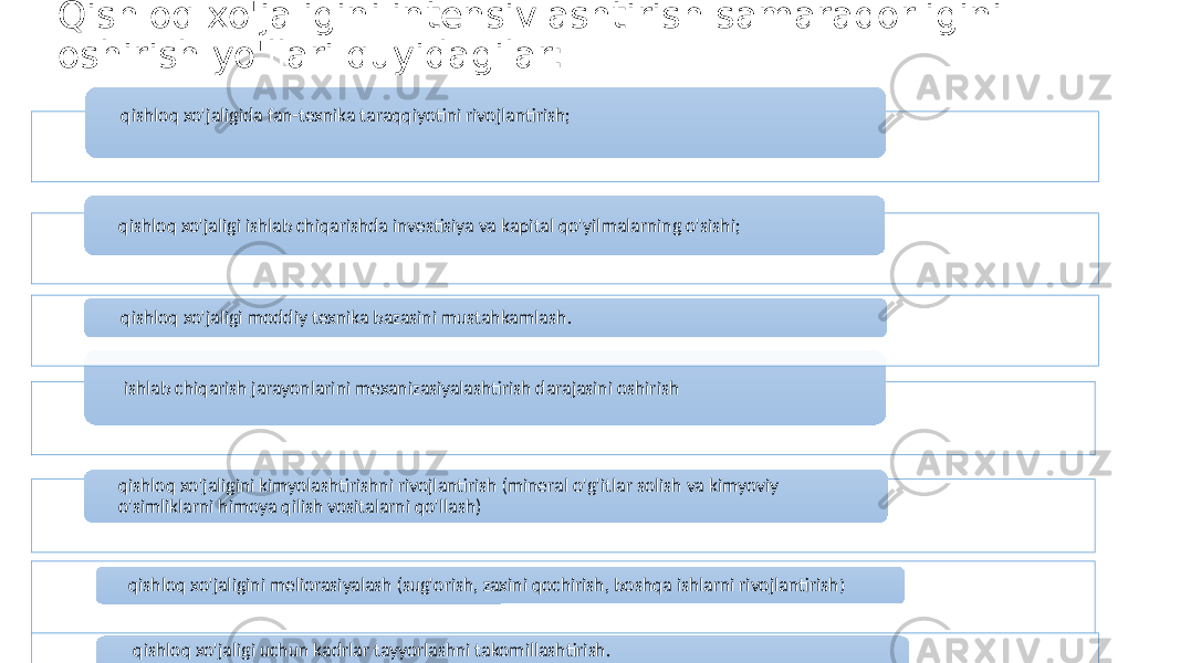 Qishloq xo&#39;jaligini intensivlashtirish samaradorligini oshirish yo&#39;llari quyidagilar: ishlab chiqarish jarayonlarini mexanizasiyalashtirish darajasini oshirish qishloq xo&#39;jaligini kimyolashtirishni rivojlantirish (mineral o&#39;g&#39;itlar solish va kimyoviy o&#39;simliklarni himoya qilish vositalarni qo&#39;llash) qishloq xo&#39;jaligini meliorasiyalash (sug&#39;orish, zaxini qochirish, boshqa ishlarni rivojlantirish ) qishloq xo&#39;jaligida fan-texnika taraqqiyotini rivojlantirish; qishloq xo&#39;jaligi ishlab chiqarishda investisiya va kapital qo&#39;yilmalarning o&#39;sishi; qishloq xo&#39;jaligi moddiy texnika bazasini mustahkamlash . qishloq xo&#39;jaligi uchun kadrlar tayyorlashni takomillashtirish. 