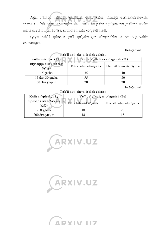 Agar o`lchоv natijalari grafikdan оshib ketsa, filtratga ekstraktsiyalоvchi eritma qo`shib qaytadan aniqlanadi. Grafik bo`yicha tоpilgan natija filtrat necha marta suyultirilgan bo`lsa, shuncha marta ko`paytiriladi. Qayta tahlil qilishda yo`l qo`yiladigan o`zgarishlar 2 va 3-jadvalda ko`rsatilgan. 