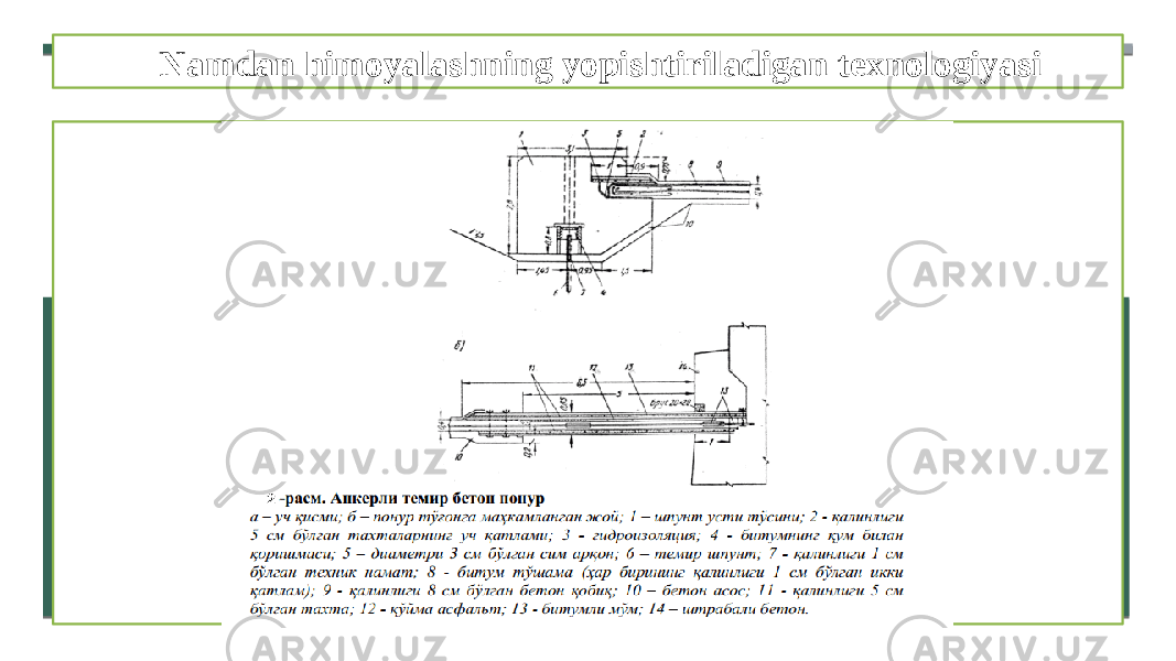 Namdan himoyalashning yopishtiriladigan texnologiyasi 