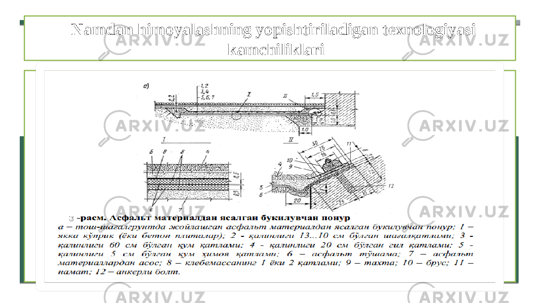 Namdan himoyalashning yopishtiriladigan texnologiyasi kamchiliklari 