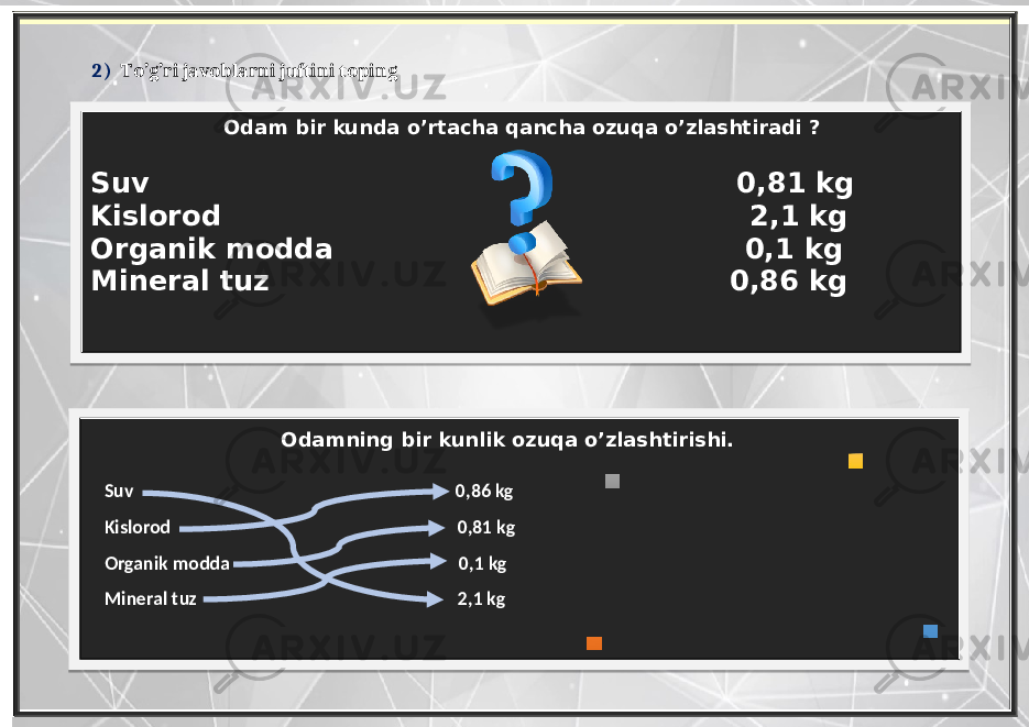 Suv 0,81 kg Kislorod 2,1 kg Organik modda 0,1 kg Mineral tuz 0,86 kg 2) To’g’ri javoblarni juftini toping Suv 0,86 kg Kislorod 0,81 kg Organik modda 0,1 kg Mineral tuz 2,1 kg Odam bir kunda o’rtacha qancha ozuqa o’zlashtiradi ? Odamning bir kunlik ozuqa o’zlashtirishi. 