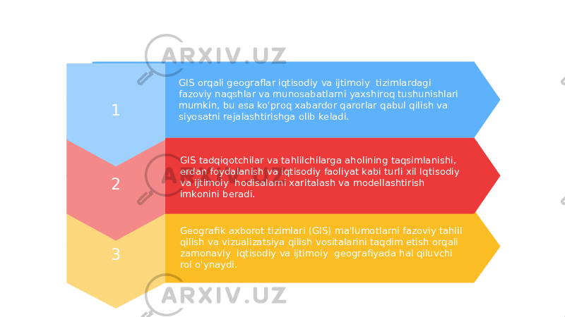 3 Geografik axborot tizimlari (GIS) ma&#39;lumotlarni fazoviy tahlil qilish va vizualizatsiya qilish vositalarini taqdim etish orqali zamonaviy iqtisodiy va ijtimoiy geografiyada hal qiluvchi rol o&#39;ynaydi.2 GIS tadqiqotchilar va tahlilchilarga aholining taqsimlanishi, erdan foydalanish va iqtisodiy faoliyat kabi turli xil Iqtisodiy va ijtimoiy hodisalarni xaritalash va modellashtirish imkonini beradi.1 GIS orqali geograflar iqtisodiy va ijtimoiy tizimlardagi fazoviy naqshlar va munosabatlarni yaxshiroq tushunishlari mumkin, bu esa ko&#39;proq xabardor qarorlar qabul qilish va siyosatni rejalashtirishga olib keladi. 