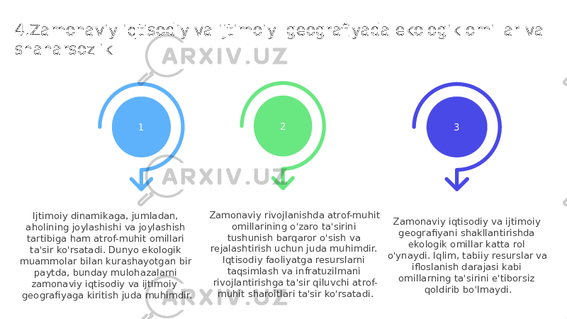 4.Zamonaviy iqtisodiy va ijtimoiy geografiyada ekologik omillar va shaharsozlik 3 Zamonaviy iqtisodiy va ijtimoiy geografiyani shakllantirishda ekologik omillar katta rol o&#39;ynaydi. Iqlim, tabiiy resurslar va ifloslanish darajasi kabi omillarning ta&#39;sirini e&#39;tiborsiz qoldirib bo&#39;lmaydi.2 Zamonaviy rivojlanishda atrof-muhit omillarining o&#39;zaro ta&#39;sirini tushunish barqaror o&#39;sish va rejalashtirish uchun juda muhimdir. Iqtisodiy faoliyatga resurslarni taqsimlash va infratuzilmani rivojlantirishga ta&#39;sir qiluvchi atrof- muhit sharoitlari ta&#39;sir ko&#39;rsatadi.1 Ijtimoiy dinamikaga, jumladan, aholining joylashishi va joylashish tartibiga ham atrof-muhit omillari ta&#39;sir ko&#39;rsatadi. Dunyo ekologik muammolar bilan kurashayotgan bir paytda, bunday mulohazalarni zamonaviy iqtisodiy va ijtimoiy geografiyaga kiritish juda muhimdir. 