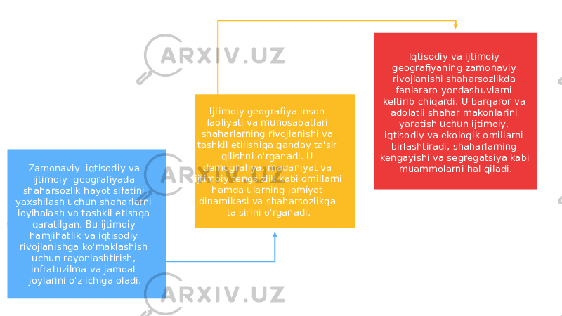 Zamonaviy iqtisodiy va ijtimoiy geografiyada shaharsozlik hayot sifatini yaxshilash uchun shaharlarni loyihalash va tashkil etishga qaratilgan. Bu ijtimoiy hamjihatlik va iqtisodiy rivojlanishga ko&#39;maklashish uchun rayonlashtirish, infratuzilma va jamoat joylarini o&#39;z ichiga oladi. Ijtimoiy geografiya inson faoliyati va munosabatlari shaharlarning rivojlanishi va tashkil etilishiga qanday ta&#39;sir qilishni o&#39;rganadi. U demografiya, madaniyat va ijtimoiy tengsizlik kabi omillarni hamda ularning jamiyat dinamikasi va shaharsozlikga ta&#39;sirini o&#39;rganadi. Iqtisodiy va ijtimoiy geografiyaning zamonaviy rivojlanishi shaharsozlikda fanlararo yondashuvlarni keltirib chiqardi. U barqaror va adolatli shahar makonlarini yaratish uchun ijtimoiy, iqtisodiy va ekologik omillarni birlashtiradi, shaharlarning kengayishi va segregatsiya kabi muammolarni hal qiladi. 