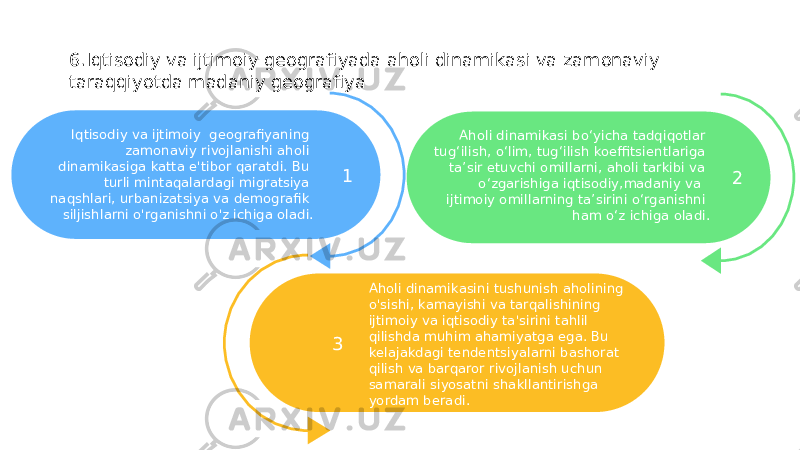 6.Iqtisodiy va ijtimoiy geografiyada aholi dinamikasi va zamonaviy taraqqiyotda madaniy geografiya Iqtisodiy va ijtimoiy geografiyaning zamonaviy rivojlanishi aholi dinamikasiga katta e&#39;tibor qaratdi. Bu turli mintaqalardagi migratsiya naqshlari, urbanizatsiya va demografik siljishlarni o&#39;rganishni o&#39;z ichiga oladi. 1 Aholi dinamikasini tushunish aholining o&#39;sishi, kamayishi va tarqalishining ijtimoiy va iqtisodiy ta&#39;sirini tahlil qilishda muhim ahamiyatga ega. Bu kelajakdagi tendentsiyalarni bashorat qilish va barqaror rivojlanish uchun samarali siyosatni shakllantirishga yordam beradi.3 Aholi dinamikasi boʻyicha tadqiqotlar tugʻilish, oʻlim, tugʻilish koeffitsientlariga taʼsir etuvchi omillarni, aholi tarkibi va oʻzgarishiga iqtisodiy,madaniy va ijtimoiy omillarning taʼsirini oʻrganishni ham oʻz ichiga oladi. 2 