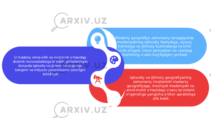 Iqtisodiy va ijtimoiy geografiyaning zamonaviy rivojlanishi madaniy geografiyaga, insoniyat madaniyati va atrof-muhit o&#39;rtasidagi o&#39;zaro ta&#39;sirlarni o&#39;rganishga yangicha e&#39;tibor qaratishga olib keldi.Madaniy geografiya zamonaviy taraqqiyotda madaniyatning iqtisodiy faoliyatga, siyosiy tizimlarga va ijtimoiy tuzilmalarga ta&#39;sirini ko&#39;rib chiqadi, inson jamiyatlari va ulardagi muhitning o&#39;zaro bog&#39;liqligini yoritadi. U madaniy xilma-xillik va rivojlanish o&#39;rtasidagi dinamik munosabatlarga to&#39;xtalib, globallashgan dunyoda iqtisodiy va ijtimoiy taraqqiyotga barqaror va inklyuziv yondashuvlar zarurligini ta&#39;kidlaydi. 