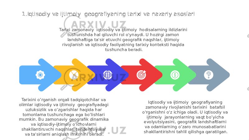 Iqtisodiy va ijtimoiy geografiyaning zamonaviy rivojlanishi tarixini batafsil o&#39;rganishni o&#39;z ichiga oladi. U iqtisodiy va ijtimoiy jarayonlarning vaqt bo‘yicha evolyutsiyasini, geografik landshaftlarni va odamlarning o‘zaro munosabatlarini shakllantirishni tahlil qilishga qaratilgan.Tarixi zamonaviy iqtisodiy va ijtimoiy hodisalarning ildizlarini tushunishda hal qiluvchi rol o&#39;ynaydi. U hozirgi zamon landshaftiga ta&#39;sir etuvchi geografik naqshlar, ijtimoiy rivojlanish va iqtisodiy faoliyatning tarixiy konteksti haqida tushuncha beradi.1.Iqtisodiy va ijtimoiy geografiyaning tarixi va nazariy asoslari Tarixini o‘rganish orqali tadqiqotchilar va olimlar iqtisodiy va ijtimoiy geografiyadagi uzluksizlik va o‘zgarishlar haqida har tomonlama tushunchaga ega bo‘lishlari mumkin. Bu zamonaviy geografik dinamika va iqtisodiy-ijtimoiy o&#39;lchovlarni shakllantiruvchi naqshlar, tendentsiyalar va ta&#39;sirlarni aniqlash imkonini beradi. 