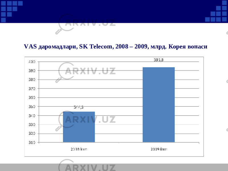 VAS даромадлари, SK Telecom, 2008 – 2009, млрд. Корея вонаси 