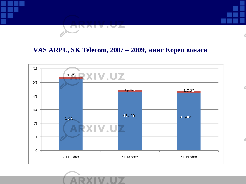 VAS ARPU, SK Telecom, 2007 – 2009, минг Корея вонаси 