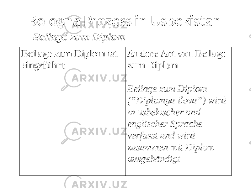Bologna Prozess in Usbekistan Beilage zum Diplom Beilage zum Diplom ist eingeführt Andere Art von Beilage zum Diplom Beilage zum Diplom (“Diplomga ilova”) wird in usbekischer und englischer Sprache verfasst und wird zusammen mit Diplom ausgehändigt 