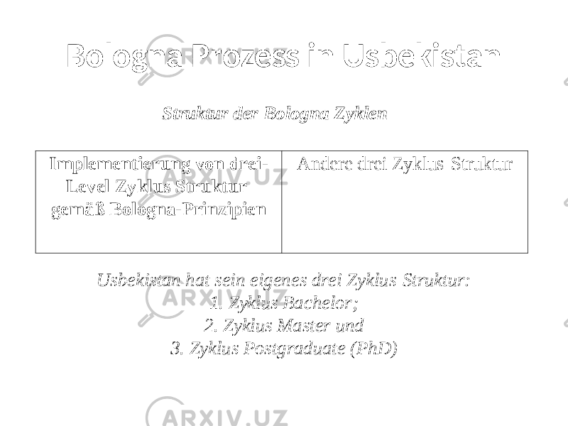 Bologna Prozess in Usbekistan Implementierung von drei- Level Zyklus Struktur gemäß Bologna-Prinzipien Andere drei Zyklus-StrukturStruktur der Bologna Zyklen Usbekistan hat sein eigenes drei Zyklus-Struktur: 1. Zyklus Bachelor; 2. Zyklus Master und 3. Zyklus Postgraduate (PhD) 