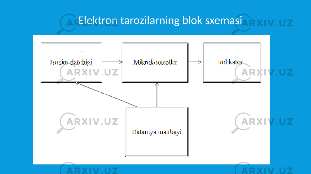 Elektron tarozilarning blok sxemasi 