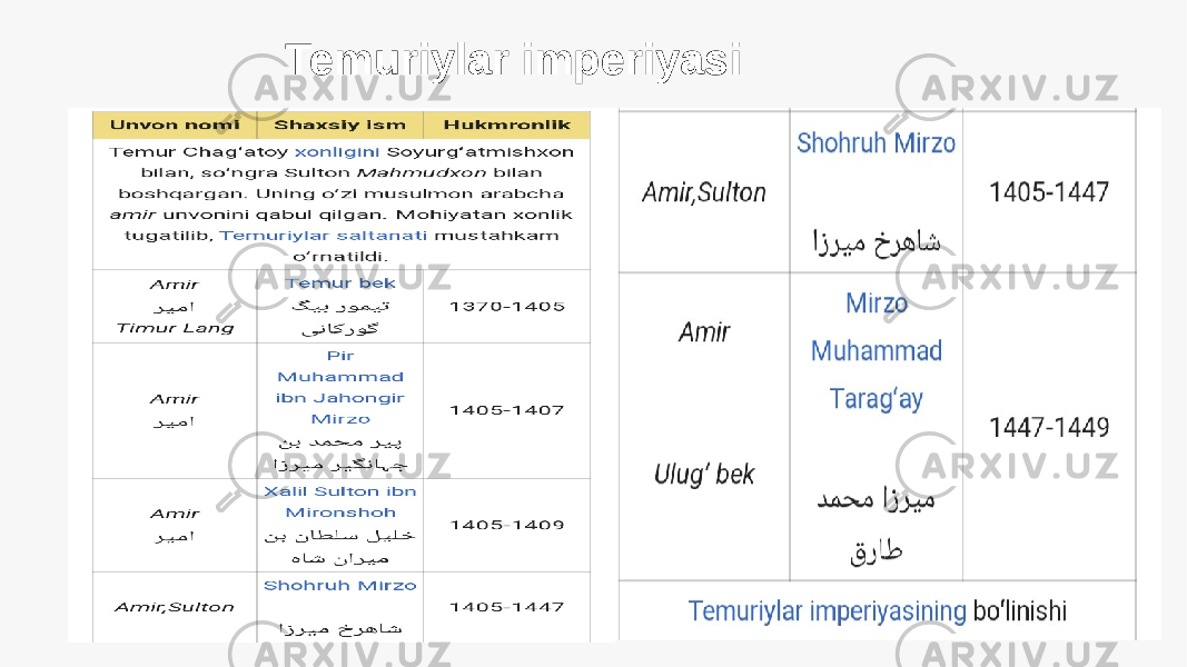 Temuriylar imperiyasi 