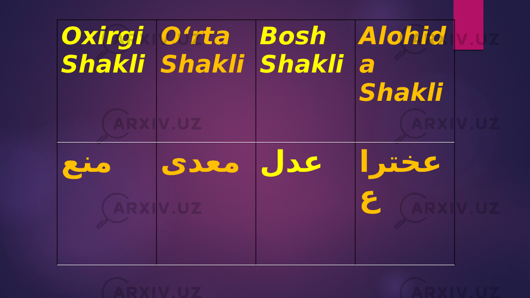 Oxirgi Shakli Oʻrta Shakli Bosh Shakli Alohid a Shakli عنم یدعم لدع ارتخع ع 