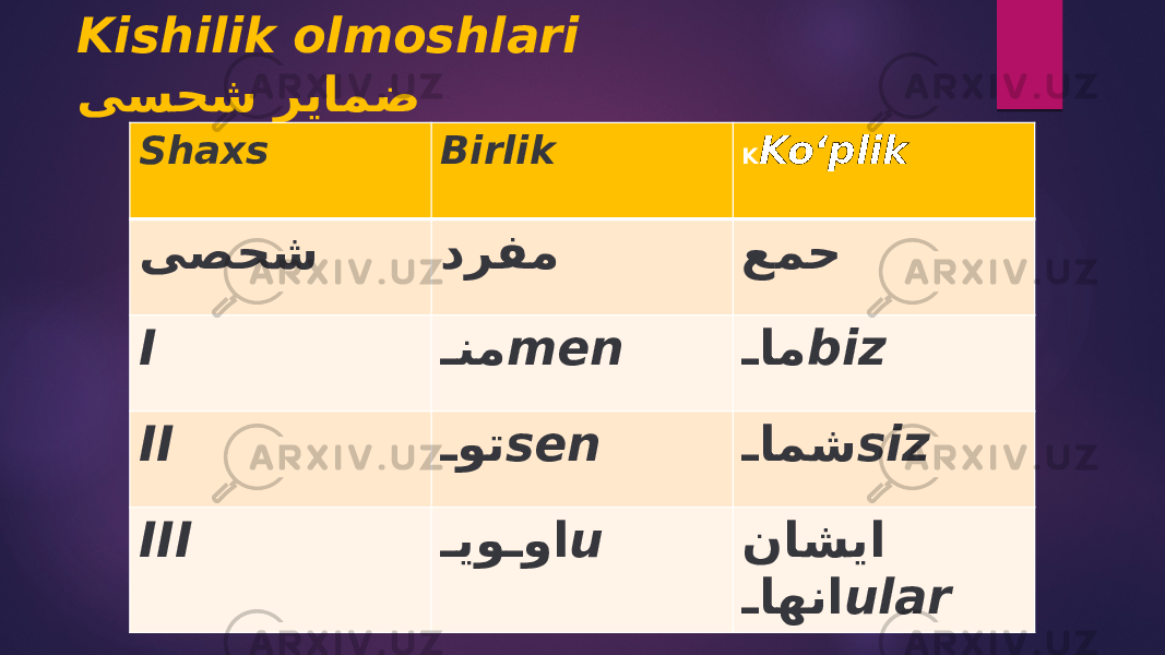 Kishilik olmoshlari یسحش ریامض Shaxs Birlik K Koʻplik یصحش درفم عمح I D نم men D ام biz II D وت sen D امش siz III D یو D وا u ناشیا D اهنا ular 