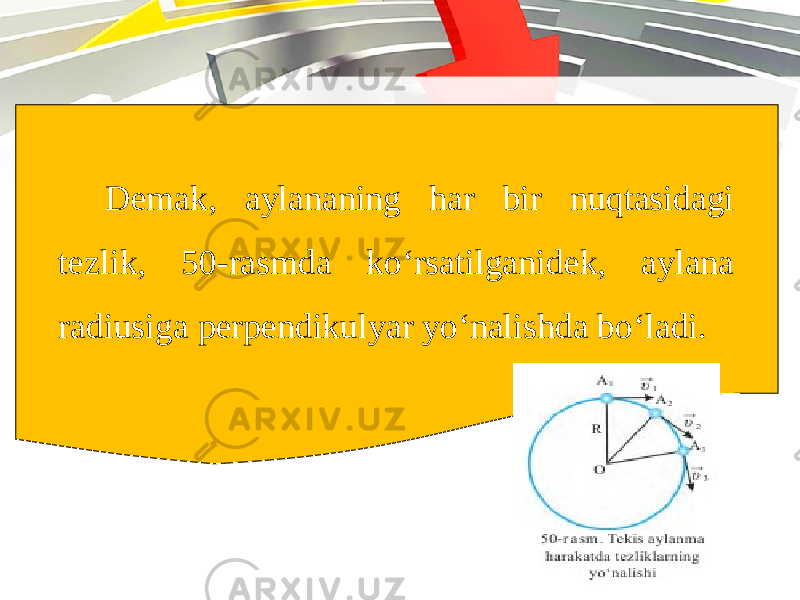 Demak, aylananing har bir nuqtasidagi tezlik, 50-rasmda ko‘rsatilganidek, aylana radiusiga perpendikulyar yo‘nalishda bo‘ladi. 