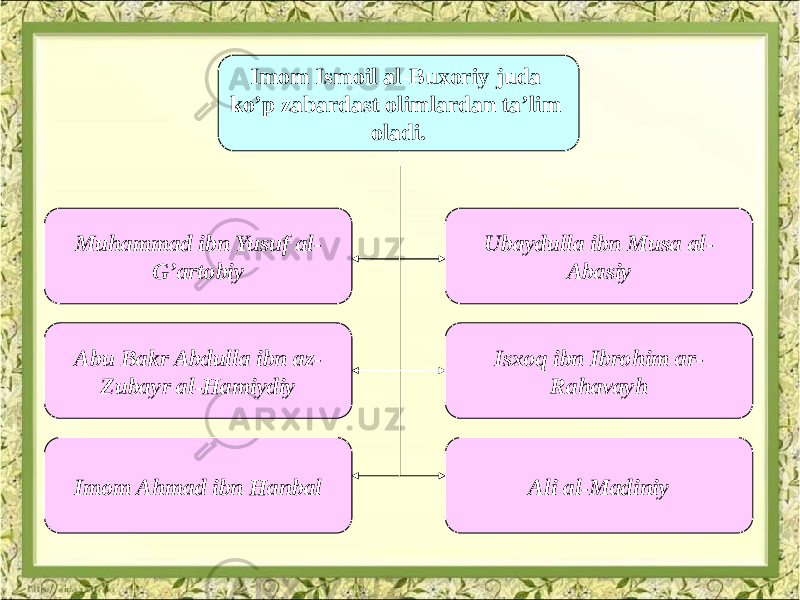 Imom Ismoil al-Buxoriy juda ko’p zabardast olimlardan ta’lim oladi. Muhammad ibn Yusuf al- G’artobiy Ubaydulla ibn Musa al- Abasiy Abu Bakr Abdulla ibn az- Zubayr al-Hamiydiy Isxoq ibn Ibrohim ar- Rahavayh Imom Ahmad ibn Hanbal Ali al-Madiniy 