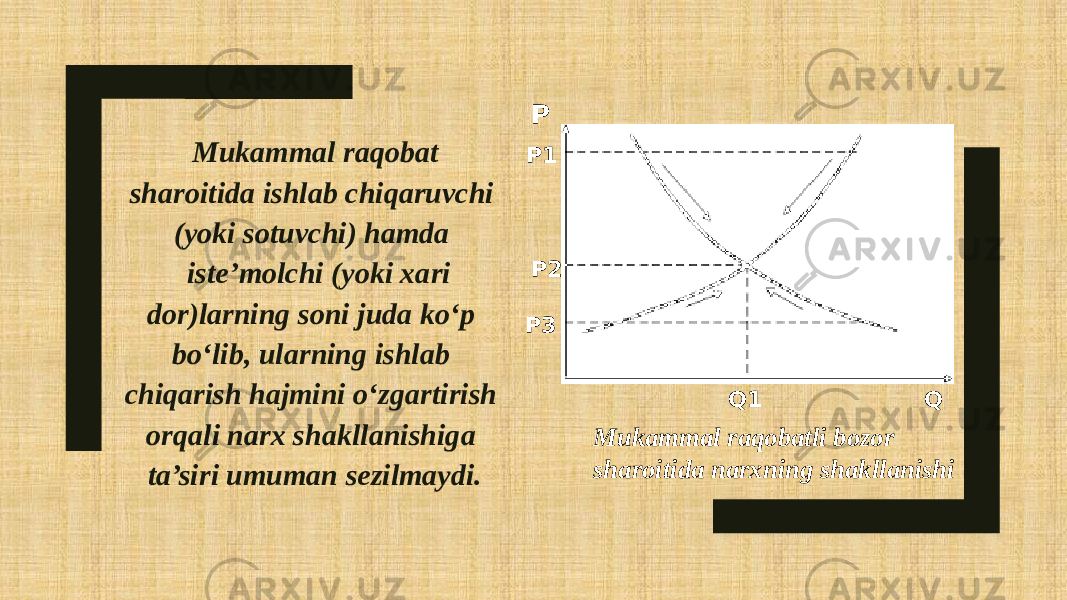  Mukammal raqobat sharoitida ishlab chiqaruvchi (yoki sotuvchi) hamda iste’molchi (yoki xari dor)larning soni juda ko‘p bo‘lib, ularning ishlab chiqarish hajmini o‘zgartirish orqali narx shakllanishiga ta’siri umuman sezilmaydi. P P1 P2 P3 QQ1 Mukammal raqobatli bozor sharoitida narxning shakllanishi 