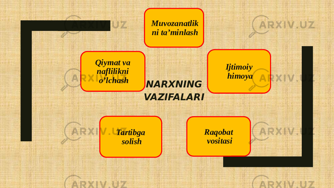 NARXNING VAZIFALARI Muvozanatlik ni ta’minlash Ijtimoiy himoya Raqobat vositasiTartibga solishQiymat va naflilikni o’lchash 