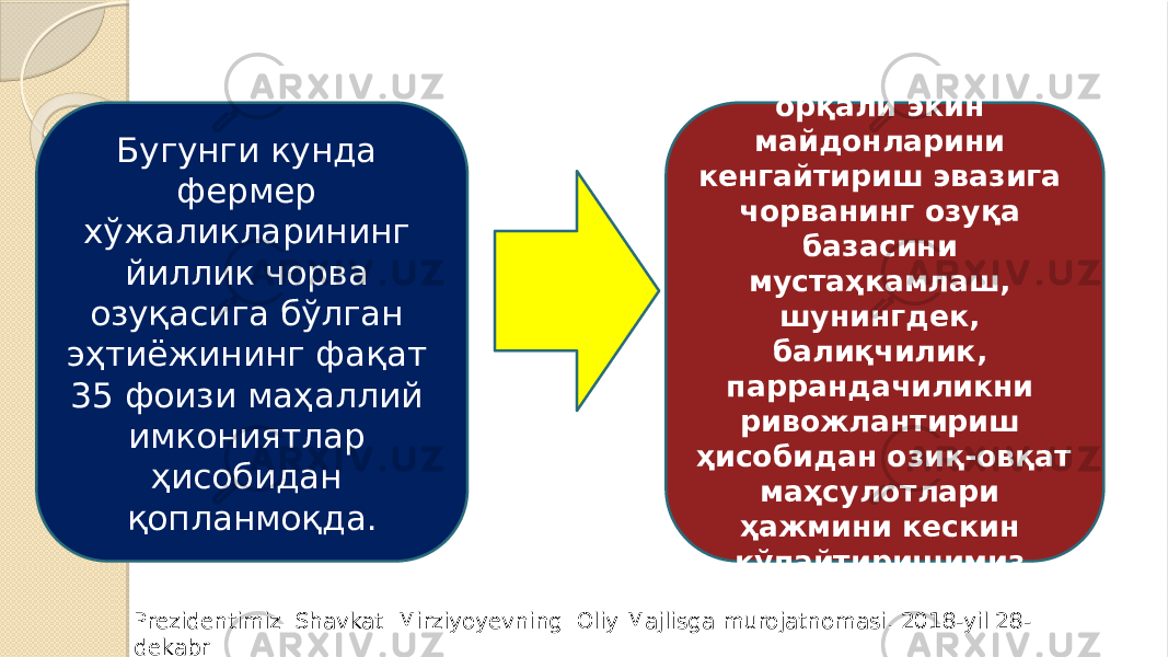 Бугунги кунда фермер хўжаликларининг йиллик чорва озуқасига бўлган эҳтиёжининг фақат 35 фоизи маҳаллий имкониятлар ҳисобидан қопланмоқда. Шу сабабли янги ерларни ўзлаштириш орқали экин майдонларини кенгайтириш эвазига чорванинг озуқа базасини мустаҳкамлаш, шунингдек, балиқчилик, паррандачиликни ривожлантириш ҳисобидан озиқ-овқат маҳсулотлари ҳажмини кескин кўпайтиришимиз керак. Prezidentimiz Shavkat Mirziyoyevning Oliy Majlisga murojatnomasi. 2018-yil 28- dekabr 