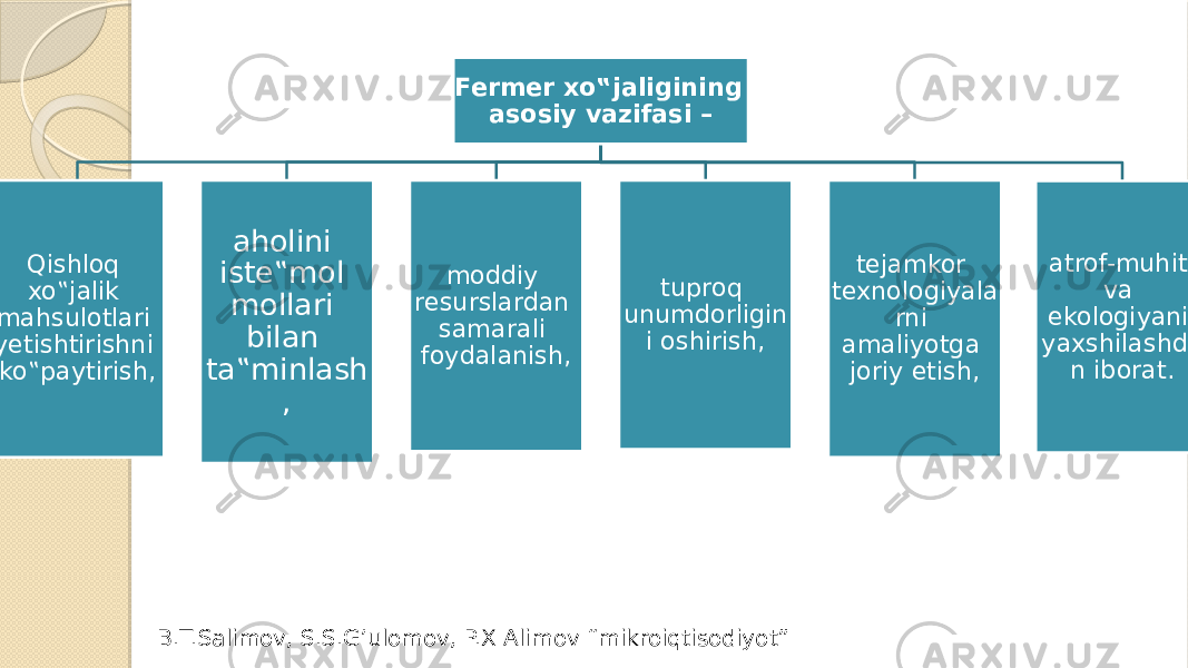 Fermer xo‟jaligining asosiy vazifasi – Qishloq xo‟jalik mahsulotlari yetishtirishni ko‟paytirish, aholini iste‟mol mollari bilan ta‟minlash , moddiy resurslardan samarali foydalanish, tuproq unumdorligin i oshirish, tejamkor texnologiyala rni amaliyotga joriy etish, atrof-muhit va ekologiyani yaxshilashda n iborat. B.T.Salimov, S.S.G’ulomov, P.X Alimov “mikroiqtisodiyot” 