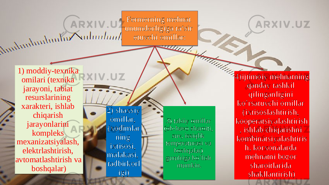 Fermerning mehnat unumdorligiga ta‘sir etuvchi omillar: 1) moddiy-texnika omilari (texnika jarayoni, tabiat resurslarining xarakteri, ishlab chiqarish jarayonlarini kompleks mexanizatsiyalash, elektrlashtirish, avtomatlashtirish va boshqalar) 2) shaxsiy omillar, (xodimlar ning ixtisosi, malakasi, tadbirkorl igi) 3) tabiiy omillar (ob-havo sharoiti, suv, issiqlik temperaturasi va boshqalar) guruhiga bo’lish mumkin. 4)ijtimoiy mehnatning qanday tashkil qilinganligini ko’rsatuvchi omillar (ixtisoslashtirish, kooperatsiyalashtirish , ishlab chiqarishni kombinatsiyalashtiris h, korxonalarda mehnatni bozor sharoitlarida shakllantirish) 33 1A0F1A14 10 34 0614 13 0D 150C 1C 13 120614 14 10 0C 180605 273A0905 0614 3B15060704 0F 04 14 03 04 303A 3B 051A 03 18 1B 14 