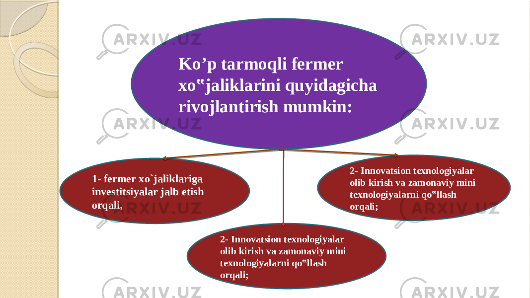 Ko’p tarmoqli fermer xo‟jaliklarini quyidagicha rivojlantirish mumkin: 1- fermer xo`jaliklariga investitsiyalar jalb etish orqali, 2- Innovatsion texnologiyalar olib kirish va zamonaviy mini texnologiyalarni qo‟llash orqali; 2- Innovatsion texnologiyalar olib kirish va zamonaviy mini texnologiyalarni qo‟llash orqali; 