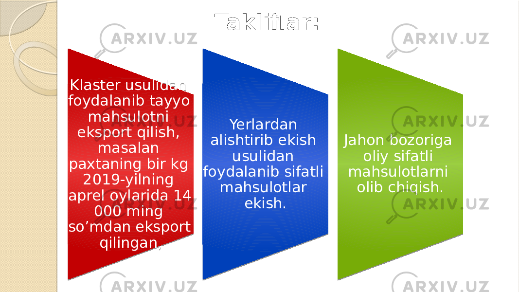 Klaster usulidan foydalanib tayyo mahsulotni eksport qilish, masalan paxtaning bir kg 2019-yilning aprel oylarida 14 000 ming so’mdan eksport qilingan, Yerlardan alishtirib ekish usulidan foydalanib sifatli mahsulotlar ekish. Jahon bozoriga oliy sifatli mahsulotlarni olib chiqish.Takliflar: 53 0F061E 0B02 201D 0B 29 212223 02 22 0C 04 58 02 18 0F 0B02 201D 59 06 0B02 06 