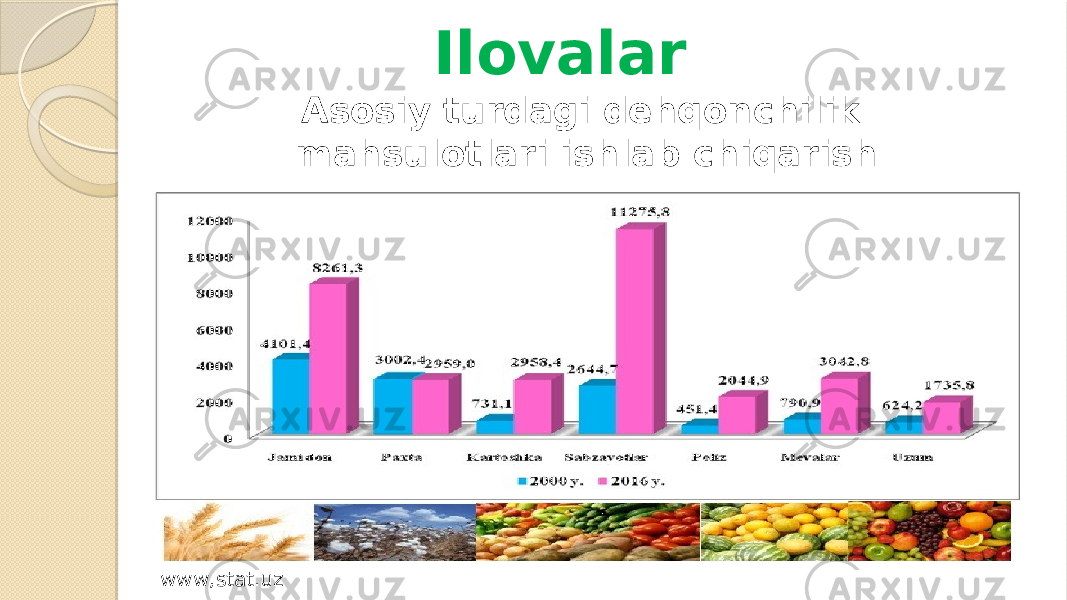 Asosiy turdagi dehqonchilik mahsulotlari ishlab chiqarish www,stat.uz Ilovalar 