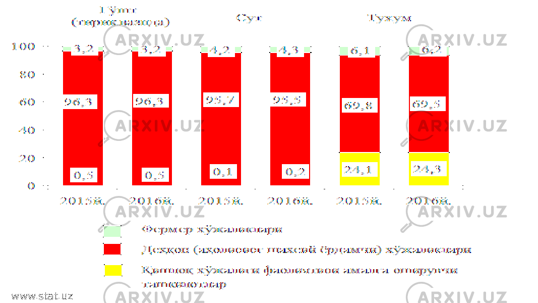 www.stat.uz 