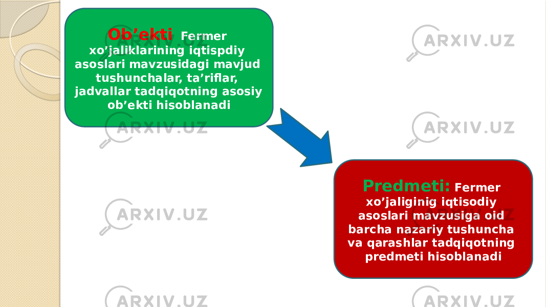 Ob’ekti Fermer xo’jaliklarining iqtispdiy asoslari mavzusidagi mavjud tushunchalar, ta’riflar, jadvallar tadqiqotning asosiy ob’ekti hisoblanadi Predmeti: Fermer xo’jaliginig iqtisodiy asoslari mavzusiga oid barcha nazariy tushuncha va qarashlar tadqiqotning predmeti hisoblanadi 