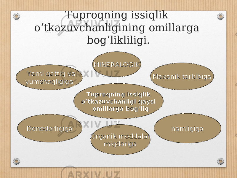 Tuproqning issiqlik oʼtkazuvchanligining omillarga bogʼlikliligi. Yerni qattiq va yumshoqligiga Donodorligiga Organik moddalar miqdoriga namligigaMexanik tarkibigaMINERALOGIK Tuproqning issiqlik oʼtkazuvchanligi qaysi omillarga bogʼliq 