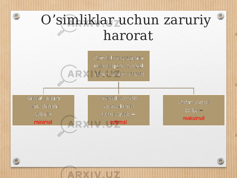 Oʼsimliklar uchun zaruriy harorat 