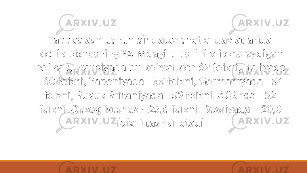 Taqqoslash uchun bir qator chet el davlatlarida kichik biznesning YAIMdagi ulushini olib qaraydigan bo`lsak, Fransiyada bu ko`rsatkich 62 foizni, Italiyada - 60 foizni, Yaponiyada - 55 foizni, Germaniyada - 54 foizni, Buyuk Britaniyada - 53 foizni, AQShda - 52 foizni, Qozog`istonda - 25,6 foizni, Rossiyada – 20,0 foizni tashkil etadi 