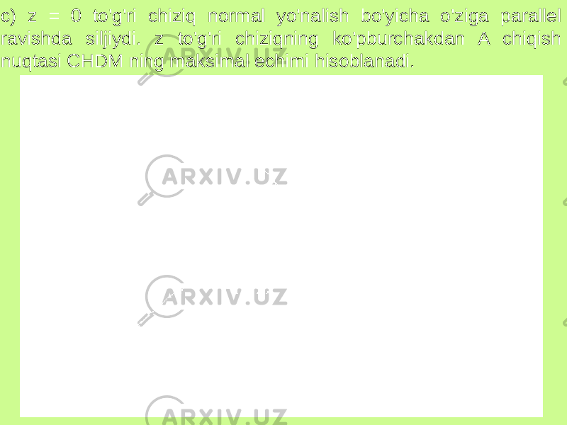 с) z = 0 to&#39;g&#39;ri chiziq normal yo&#39;nalish bo&#39;yicha o&#39;ziga parallel ravishda siljiydi. z to&#39;g&#39;ri chiziqning ko&#39;pburchakdan A chiqish nuqtasi CHDM ning maksimal echimi hisoblanadi. 