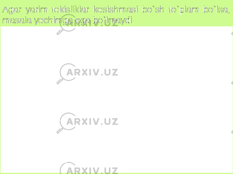 Agar yarim tekisliklar kesishmasi bo`sh to`plam bo`lsa, masala yechimga ega bo`lmaydi. 