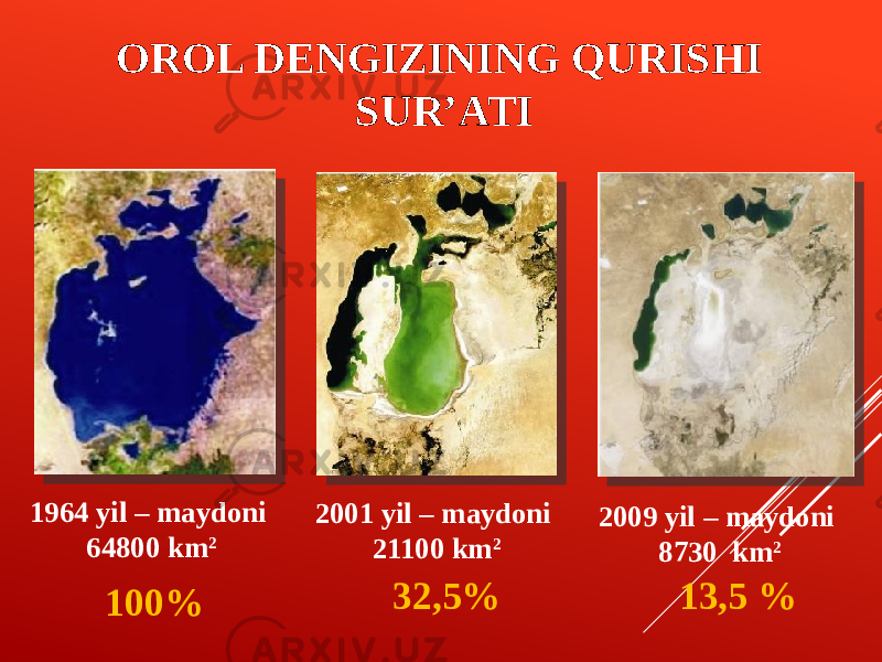 1964 yil – maydoni 64800 km 2 2001 yil – maydoni 21100 km 2 2009 yil – maydoni 8730 km 2 100% 32,5% 13,5 %OROL DENGIZINING QURISHI SUR’ATI 