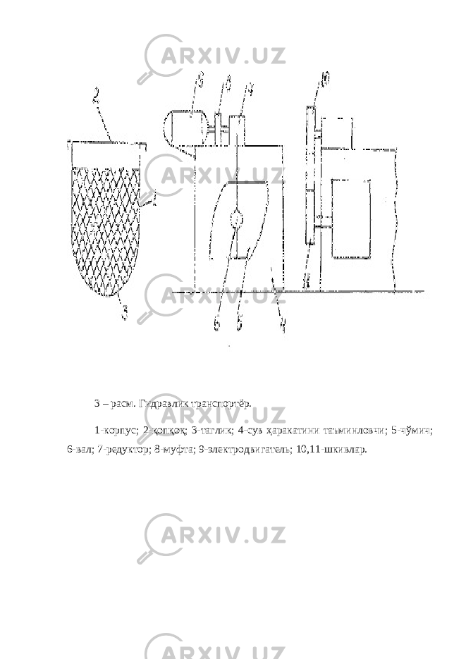 3 – расм . Гидравлик транспортёр . 1- корпус ; 2- қопқоқ ; 3- таглик ; 4- сув ҳаракатини таъминловчи ; 5- чўмич ; 6- вал ; 7- редуктор ; 8- муфта ; 9- электродвигатель ; 10,11- шкивлар . 