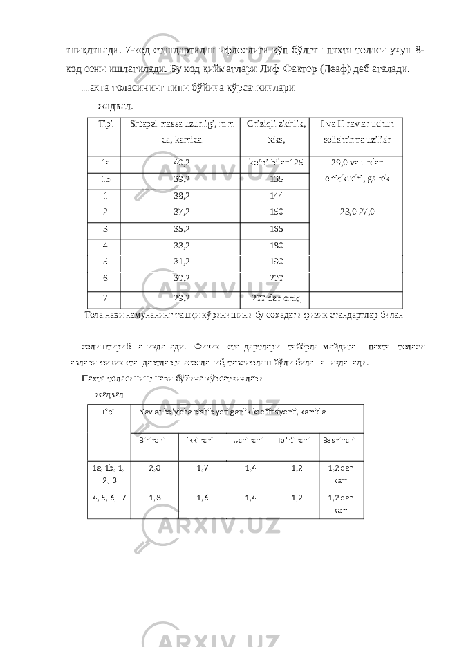 аниқланади. 7-код стандартидан ифлослиги кўп бўлган пахта толаси учун 8- код сони ишлатилади. Бу код қийматлари Лиф-Фактор (Леаф) деб аталади. Пахта толасининг типи бўйича кўрсаткичлари жадвал. Tipi Shtapel massa uzunligi, mm da, kamida Chiziqli zichlik, teks, I va II navlar uchun solishtirma uzilish 1a 40,2 ko’pi bilan125 29,0 va undan ortiqkuchi, gs-tek 1b 39,2 135 1 38,2 144 2 37,2 150 23,0 27,0 3 35,2 165 4 33,2 180 5 31,2 190 6 30,2 200 7 29,2 200 dan ortiq Тола нави намунанинг ташқи кўринишини бу соҳадаги физик стандартлар билан солиштириб аниқланади. Физик стандартлари тайёрланмайдиган пахта толаси навлари физик стандартларга асосланиб, тавсифлаш йўли билан аниқланади. Пахта толасининг нави бўйича кўрсаткичлари жадвал Tipi Navlar bo‘yicha pishib yetilganlik koeffitsiyenti, kamida Birinchi Ikkinchi Uchinchi To‘rtinchi Beshinchi a, 1b, 1,1 , 2 3 ,2 0 71 , 1 , 4 1 , 2 ,2 dan1 kam 7, 5, 6, 4 81 , 6,1 ,1 4 21 , 1 ,2 dan kam 