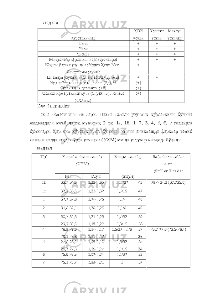  жадвал Кўрсаткичлар ҲВИ усули Классер усули Махсус усуллар Типи + + + Нави + + + Синфи + + + Микронейр кўрсаткичи (Миcронаире) + + + Юқори ўртача узунлик (Уппер Ҳалф Меан Ленгтҳ) мм (дуйм) + Штаперл узунлиги (Стапле) 1/32 дуймда + + Нур қайтариш коэффициенти (Рд), % (+) Сарғишлик даражаси (+б) (+) Солиштирма узилиш кучи (Стренгтҳ), гс/текс ( c Ҳ/текс) (+) Texnik talablar Пахта толасининг типлари. Пахта толаси узунлик кўрсаткичи бўйича жадвалдаги меъёрларга мувофиқ 9 та; 1а, 1б, 1, 2, 3, 4, 5, 6, 7-типларга бўлинади. Ҳар хил кўрсаткичлар бўйича типини аниқлашда фарқлар келиб чиққан ҳолда юқори ўрта узунлик (УҲМ) мм да устувор мавқеда бўлади. жадвал Tipi Yuqori o’rtacha uzunlik (UHM) Shtapel uzunligi Solishtirma uzilish kuchi (Str)I va II navlar Mm Duym (Staple) 1a 33,7-34,3 1,33-1,35 1,11/32 43 29,4-34,3 (30,035,0) 1b 32,9-33,6 1,30-1,32 1,5/16 42 1 32,2-32,8 1,24-1,26 1,1/4 40 2 31,4-32,1 1,24-1,26 1,1/4 40 3 30,7-31,3 29,9-30,6 1,21-1,23 1,18-1,20 1,7/32 1,3/16 39 38 4 28,9-29,8 28,1-28,8 1,14-1,17 1,11-1,13 1,5/32 1,1/8 37 36 23,0-27,8 (23,5-28,4) 5 27,4-28,0 26,2-27,3 1,08-1,10 1,05-1,07 1,3/32 1,1/16 35 34 6 25,8-26,5 1,02-1,04 1,1/32 33 7 25,1-25,7 0,99-1,01 1 32 