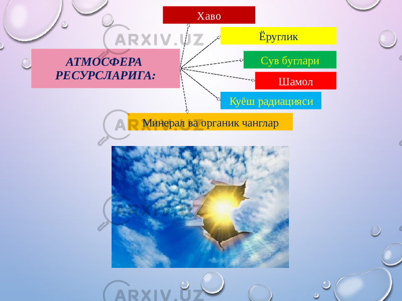 АТМОСФЕРА РЕСУРСЛАРИГА: Xаво Ёруглик Сув буглари Шамол Куёш радиацияси Минерал ва органик чанглар 