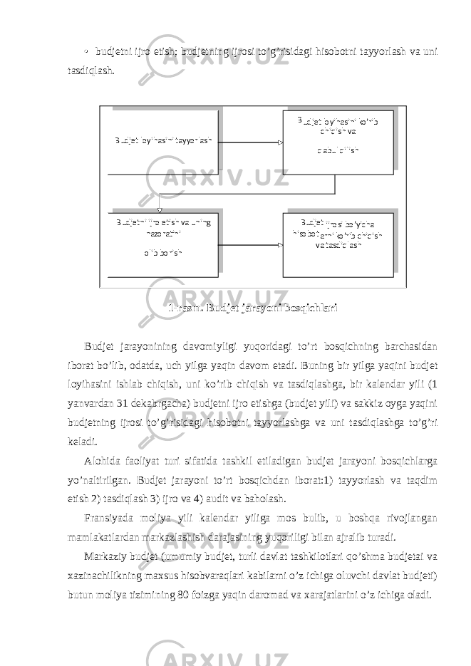 • budjetni ijro etish; budjetning ijrosi to’g’risidagi hisobotni tayyorlash va uni tasdiqlash. 1-rasm. Budjet jarayoni bosqichlari Budjet jarayonining davomiyligi yuqoridagi to’rt bosqichning barchasidan iborat bo’lib, odatda, uch yilga yaqin davom etadi. Buning bir yilga yaqini budjet loyihasini ishlab chiqish, uni ko’rib chiqish va tasdiqlashga, bir kalendar yili (1 yanvardan 31 dekabrgacha) budjetni ijro etishga (budjet yili) va sakkiz oyga yaqini budjetning ijrosi to’g’risidagi hisobotni tayyorlashga va uni tasdiqlashga to’g’ri keladi. Alohida faoliyat turi sifatida tashkil etiladigan budjet jarayoni bosqichlarga yo’naltirilgan. Budjet jarayoni to’rt bosqichdan iborat:1) tayyorlash va taqdim etish 2) tasdiqlash 3) ijro va 4) audit va baholash. Fransiyada moliya yili kalendar yiliga mos bulib, u boshqa rivojlangan mamlakatlardan markazlashish darajasining yuqoriligi bilan ajralib turadi. Markaziy budjet (umumiy budjet, turli davlat tashkilotlari qo’shma budjetai va xazinachilikning maxsus hisobvaraqlari kabilarni o’z ichiga oluvchi davlat budjeti) butun moliya tizimining 80 foizga yaqin daromad va xarajatlarini o’z ichiga oladi. B udjet loyihasini tayyorlash B udjetni ijro etish va uning nazoratini olib borish Budjet ijrosi bo’yicha hisobot larni ko’rib chiqish va tasdiqlash B udjet loyihasini ko’rib chiqish va qabul qilish 