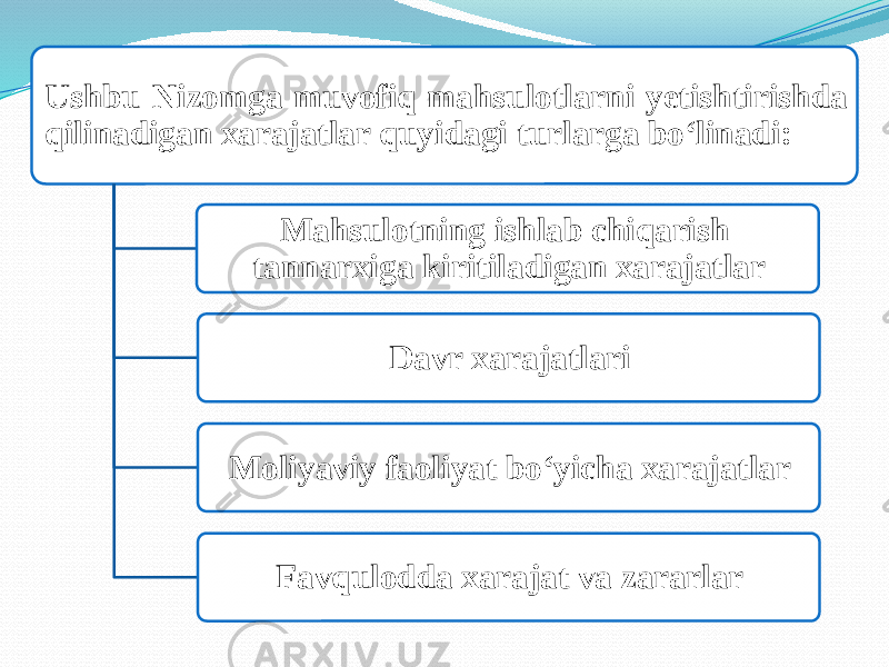 Ushbu Nizomga muvofiq mahsulotlarni yetishtirishda qilinadigan xarajatlar quyidagi turlarga bo‘linadi: Mahsulotning ishlab chiqarish tannarxiga kiritiladigan xarajatlar Davr xarajatlari Moliyaviy faoliyat bo‘yicha xarajatlar Favqulodda xarajat va zararlar 