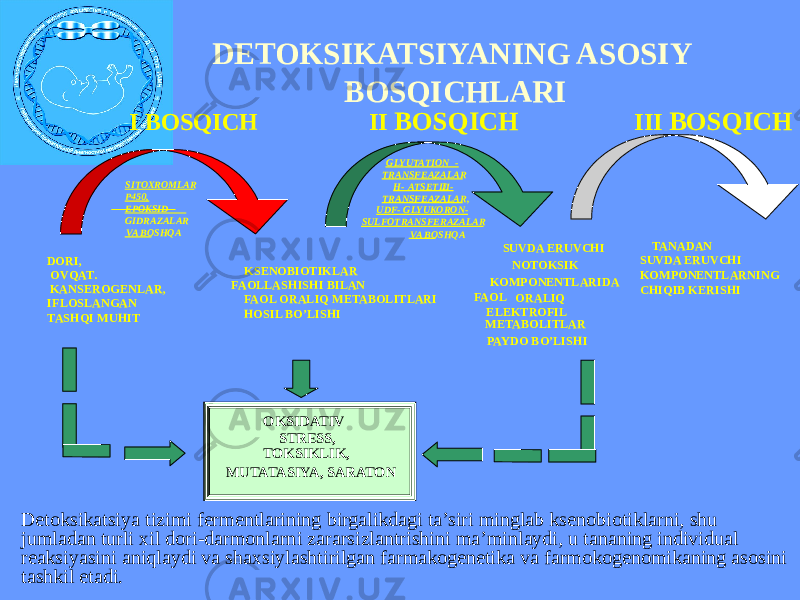 I BOSQICH II BOSQICH III BOSQICH KSENOBIOTIKLAR FAOLLASHISHI BILAN FAOL ORALIQ METABOLITLARI HOSIL BO’LISHI PAYDO BO’LISHIFAOL ORALIQ ELEKTROFIL METABOLITLAR SUVDA ERUVCHI NOTOKSIK KOMPONENTLARIDA OKSIDATIV STRESS, TOKSIKLIK, MUTATASIYA, SARATONSITOXROMLAR P450, EPOKSID GIDRAZALAR VA BOSHQA GLYUTATION - TRANSFEAZALAR H- ATSETIL Л- TRANSFEAZALAR, UDF- GLYUKORON - SULFOTRANSFERAZALAR VA BOSHQA TANADAN SUVDA ERUVCHI KOMPONENTLARNING CHIQIB KERISHIDORI, OVQAT. KANSEROGENLAR, IFLOSLANGAN TASHQI MUHIT Detoksikatsiya tizimi fermentlarining birgalikdagi ta’siri minglab ksenobiotiklarni, shu jumladan turli xil dori-darmonlarni zararsizlantrishini ma’minlaydi, u tananing individual reaksiyasini aniqlaydi va shaxsiylashtirilgan farmakogenetika va farmokogenomikaning asosini tashkil etadi. DETOKSIKATSIYANING ASOSIY BOSQICHLARI 