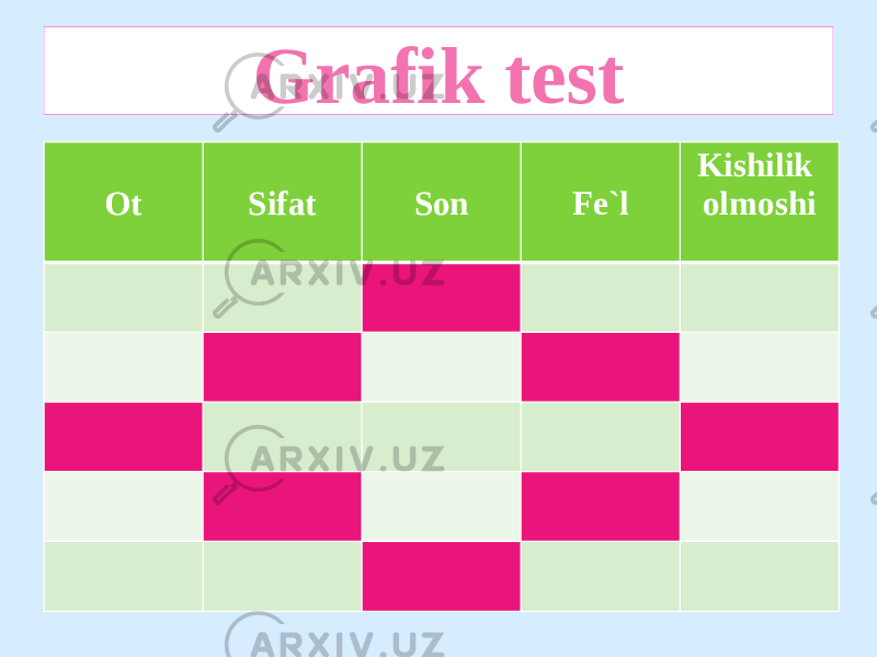 Grafik test Ot Sifat Son Fe`l Kishilik olmoshi 